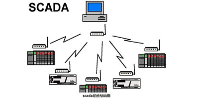 什么是SCADA系统